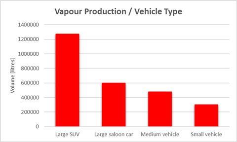 vapour production lithium ion