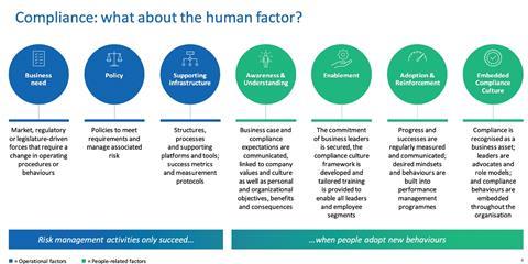 FTI consulting - what about the human factor