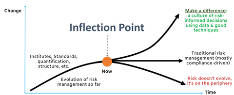 Inflection point