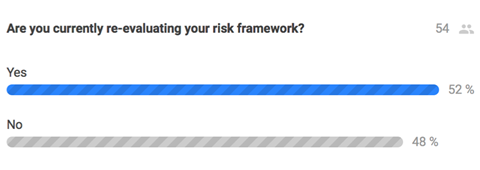 Risk eval poll 1